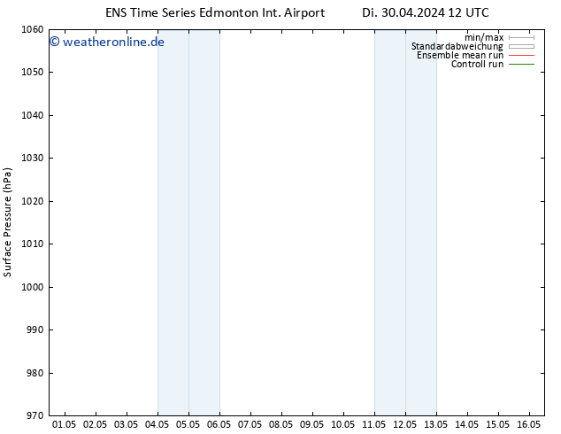 Bodendruck GEFS TS Di 07.05.2024 06 UTC
