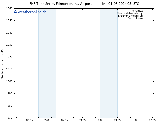 Bodendruck GEFS TS Fr 17.05.2024 05 UTC