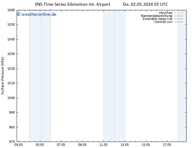 Bodendruck GEFS TS Mi 08.05.2024 13 UTC