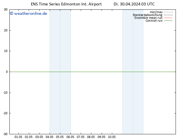 Bodendruck GEFS TS Fr 10.05.2024 15 UTC