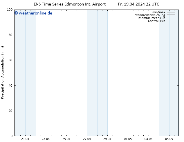 Nied. akkumuliert GEFS TS Di 23.04.2024 10 UTC