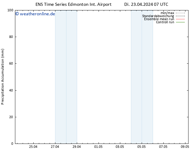 Nied. akkumuliert GEFS TS Di 23.04.2024 13 UTC