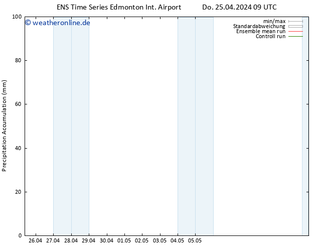 Nied. akkumuliert GEFS TS Fr 26.04.2024 09 UTC