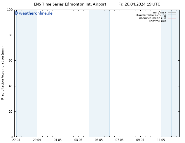 Nied. akkumuliert GEFS TS Sa 27.04.2024 07 UTC