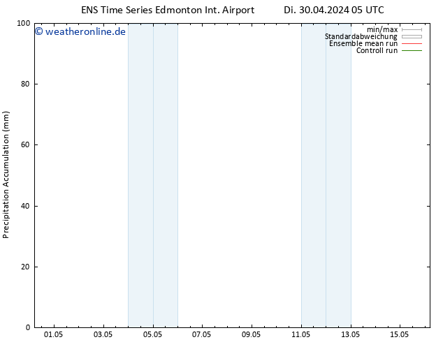 Nied. akkumuliert GEFS TS Mi 01.05.2024 05 UTC