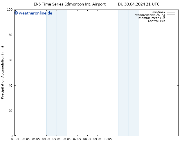 Nied. akkumuliert GEFS TS So 05.05.2024 09 UTC