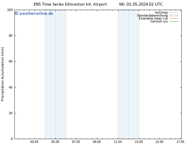 Nied. akkumuliert GEFS TS So 05.05.2024 02 UTC