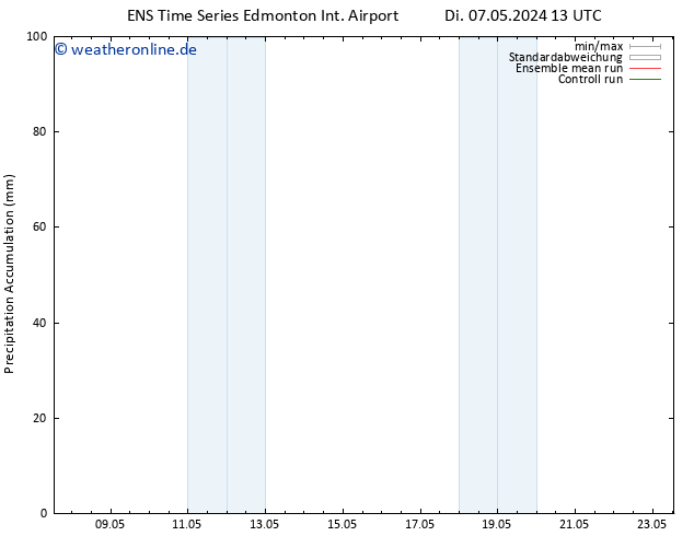 Nied. akkumuliert GEFS TS Mi 08.05.2024 01 UTC