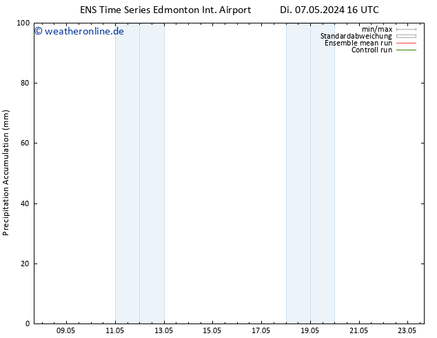 Nied. akkumuliert GEFS TS Do 23.05.2024 16 UTC