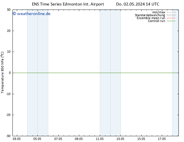 Temp. 850 hPa GEFS TS Fr 03.05.2024 14 UTC