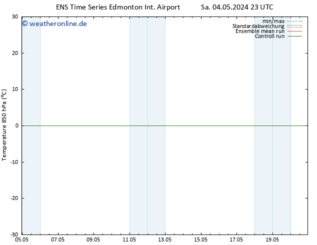 Temp. 850 hPa GEFS TS Mi 08.05.2024 23 UTC