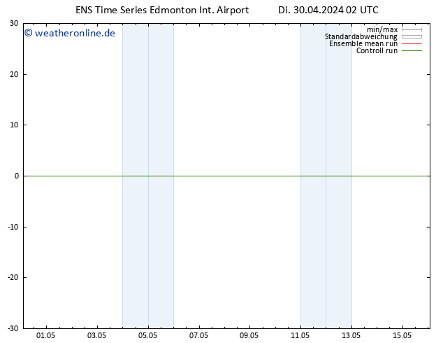 Bodendruck GEFS TS Do 02.05.2024 08 UTC