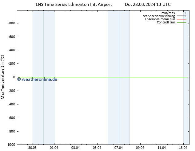 Höchstwerte (2m) GEFS TS Do 28.03.2024 19 UTC