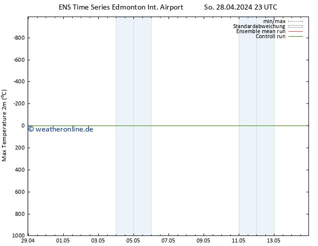 Höchstwerte (2m) GEFS TS So 28.04.2024 23 UTC