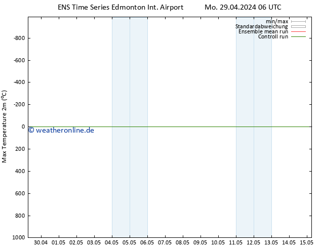 Höchstwerte (2m) GEFS TS Mo 29.04.2024 12 UTC