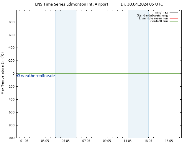 Höchstwerte (2m) GEFS TS Mi 01.05.2024 05 UTC