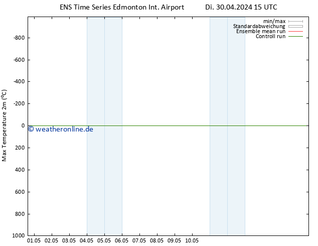 Höchstwerte (2m) GEFS TS Do 02.05.2024 09 UTC