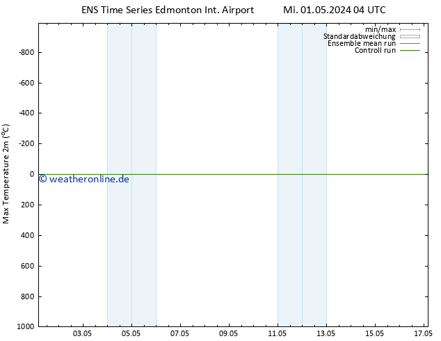 Höchstwerte (2m) GEFS TS Di 07.05.2024 04 UTC