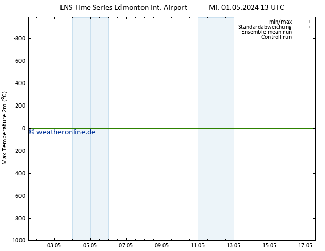 Höchstwerte (2m) GEFS TS Mi 01.05.2024 13 UTC