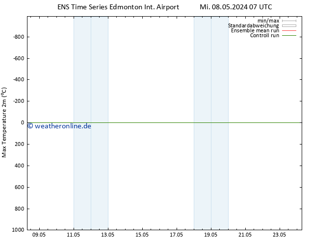 Bodendruck GEFS TS Sa 11.05.2024 19 UTC