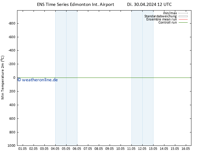 Tiefstwerte (2m) GEFS TS Sa 04.05.2024 12 UTC