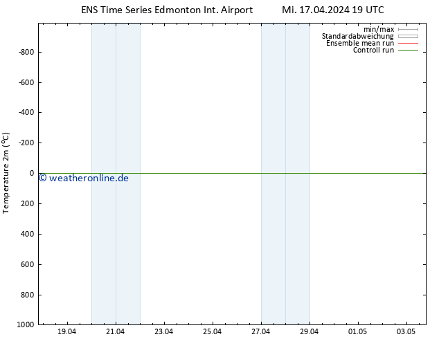 Temperaturkarte (2m) GEFS TS Do 18.04.2024 19 UTC