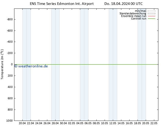 Temperaturkarte (2m) GEFS TS Fr 19.04.2024 00 UTC