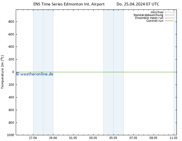 Temperaturkarte (2m) GEFS TS Fr 26.04.2024 07 UTC