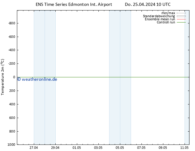 Temperaturkarte (2m) GEFS TS Fr 26.04.2024 10 UTC
