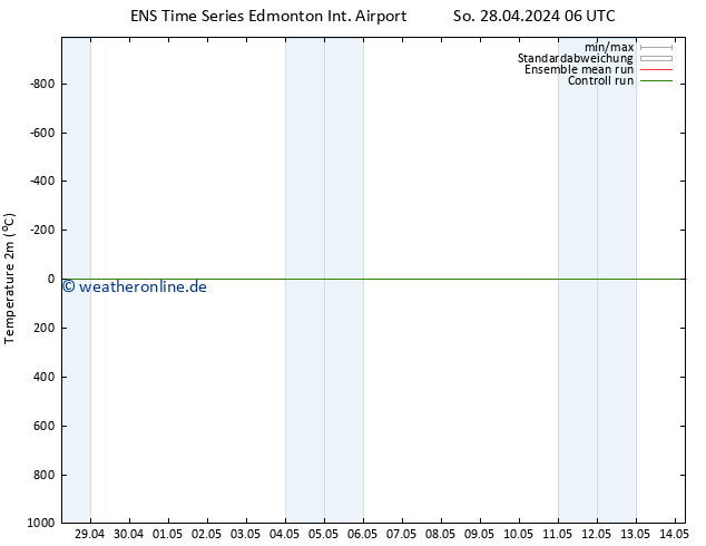 Temperaturkarte (2m) GEFS TS So 28.04.2024 12 UTC