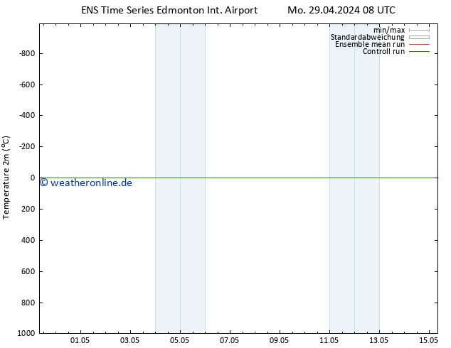 Temperaturkarte (2m) GEFS TS Mo 29.04.2024 20 UTC