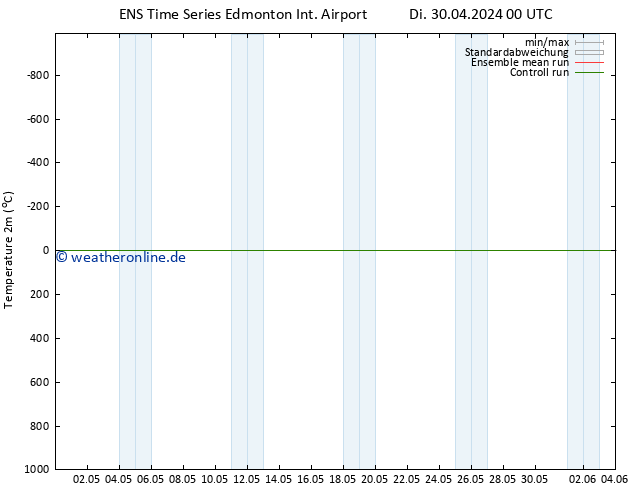 Temperaturkarte (2m) GEFS TS Di 30.04.2024 00 UTC