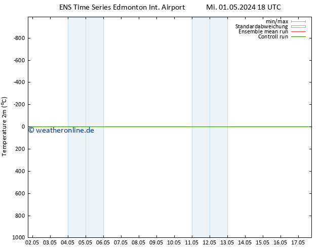 Temperaturkarte (2m) GEFS TS Mo 06.05.2024 06 UTC