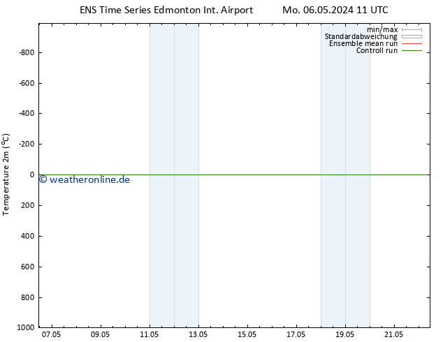 Temperaturkarte (2m) GEFS TS Mo 06.05.2024 17 UTC