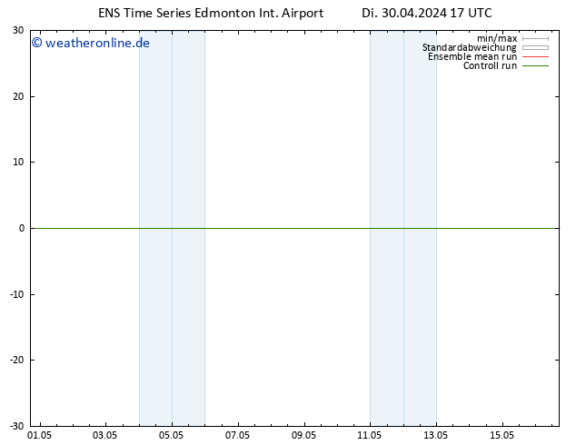 Bodendruck GEFS TS Mo 06.05.2024 05 UTC
