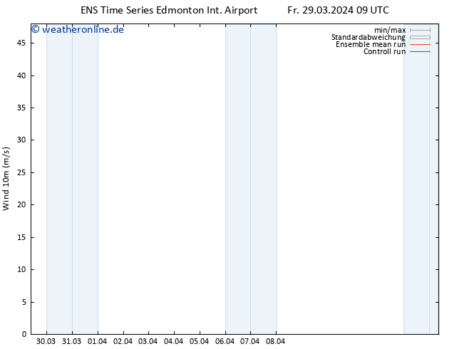 Bodenwind GEFS TS Fr 29.03.2024 21 UTC