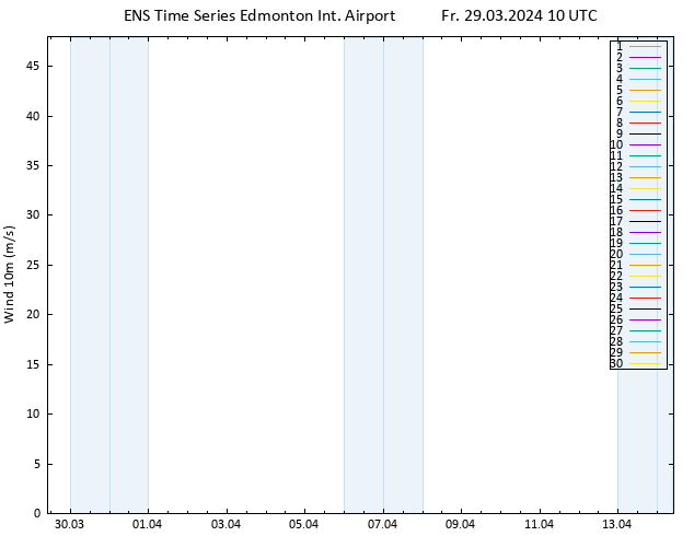 Bodenwind GEFS TS Fr 29.03.2024 10 UTC