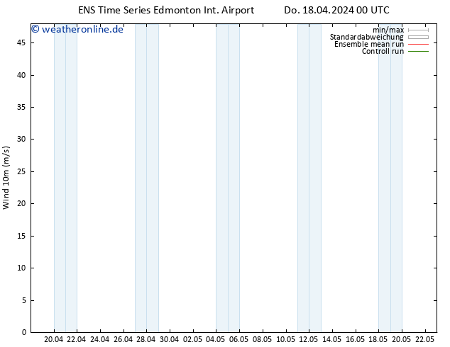 Bodenwind GEFS TS Do 18.04.2024 06 UTC