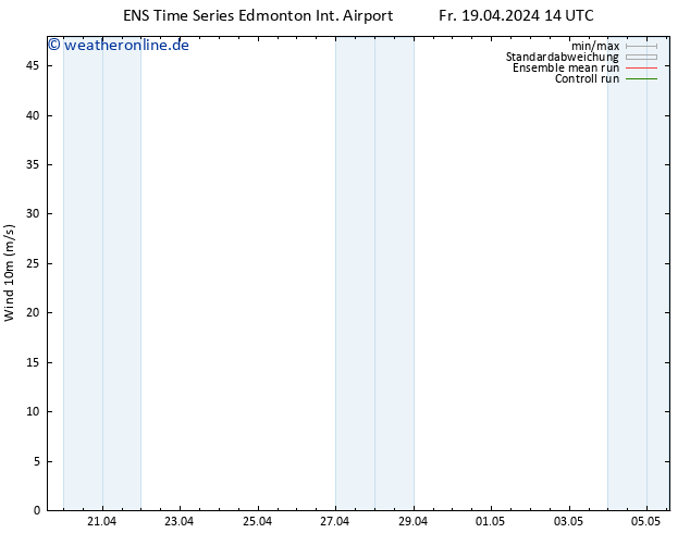 Bodenwind GEFS TS Di 23.04.2024 02 UTC