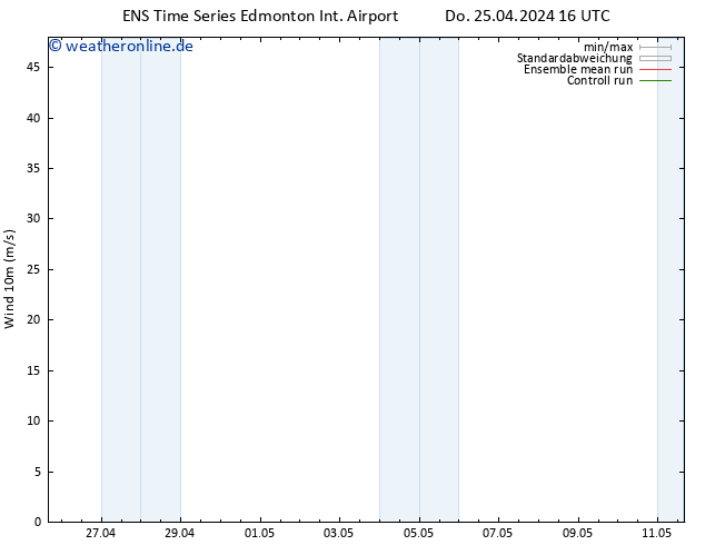 Bodenwind GEFS TS Do 25.04.2024 22 UTC