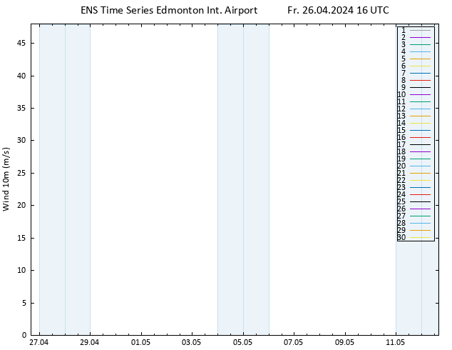Bodenwind GEFS TS Fr 26.04.2024 16 UTC