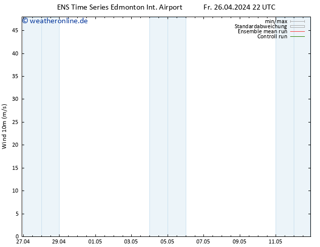 Bodenwind GEFS TS Di 30.04.2024 10 UTC