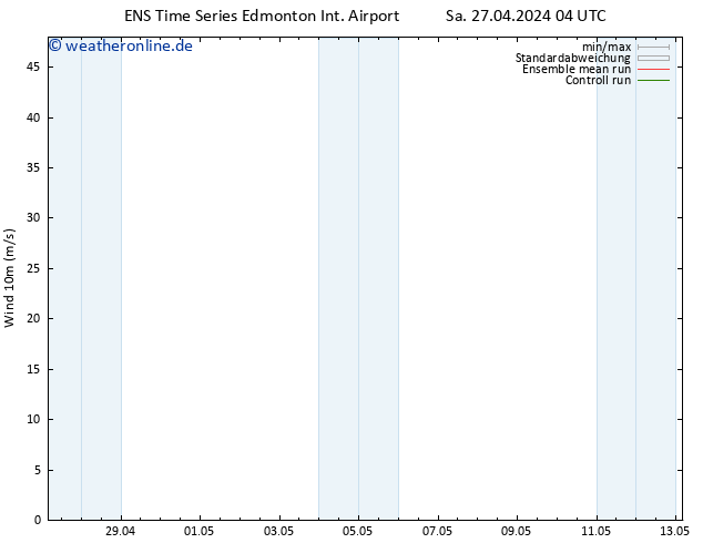 Bodenwind GEFS TS Sa 27.04.2024 10 UTC