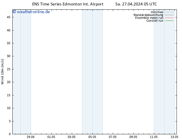 Bodenwind GEFS TS Sa 27.04.2024 11 UTC