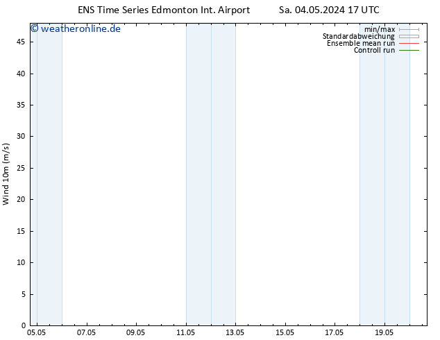 Bodenwind GEFS TS Mi 08.05.2024 05 UTC