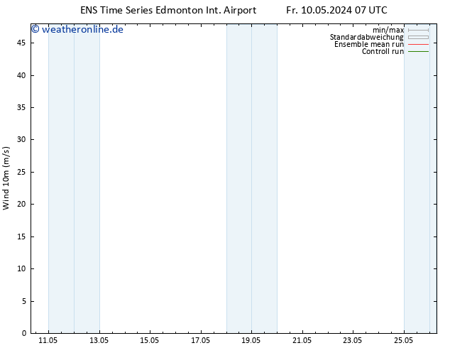 Bodenwind GEFS TS Fr 10.05.2024 07 UTC