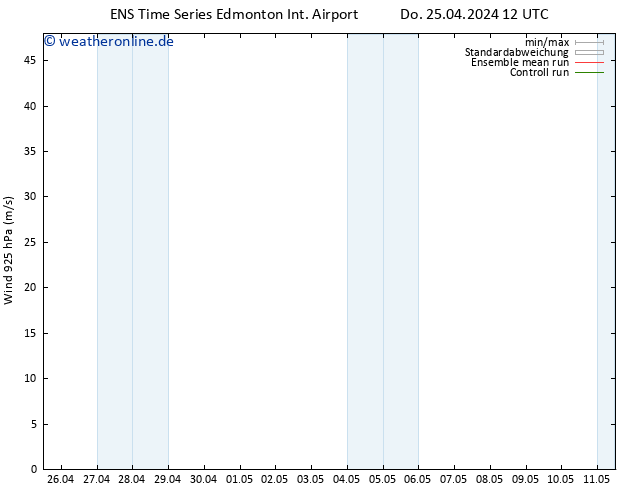 Wind 925 hPa GEFS TS Fr 26.04.2024 12 UTC