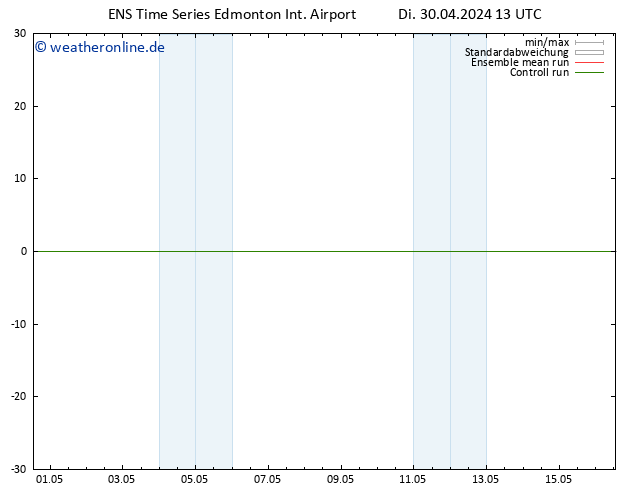 Bodendruck GEFS TS Do 02.05.2024 07 UTC