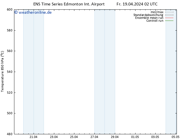 Height 500 hPa GEFS TS Fr 19.04.2024 02 UTC