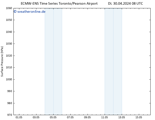 Bodendruck ALL TS Do 02.05.2024 08 UTC